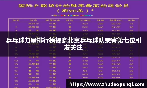 乒乓球力量排行榜揭晓北京乒乓球队荣登第七位引发关注